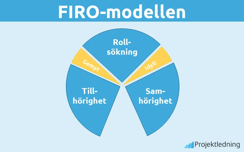 Firo: its game-changing potential and what it means for our future