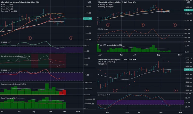 GOOG Stock Buzz: Investor Domination vs. Reality