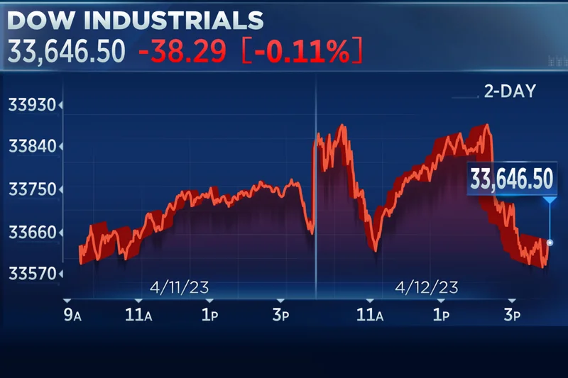 Stock Market Drop: Weak Sentiment vs. Tech Declines